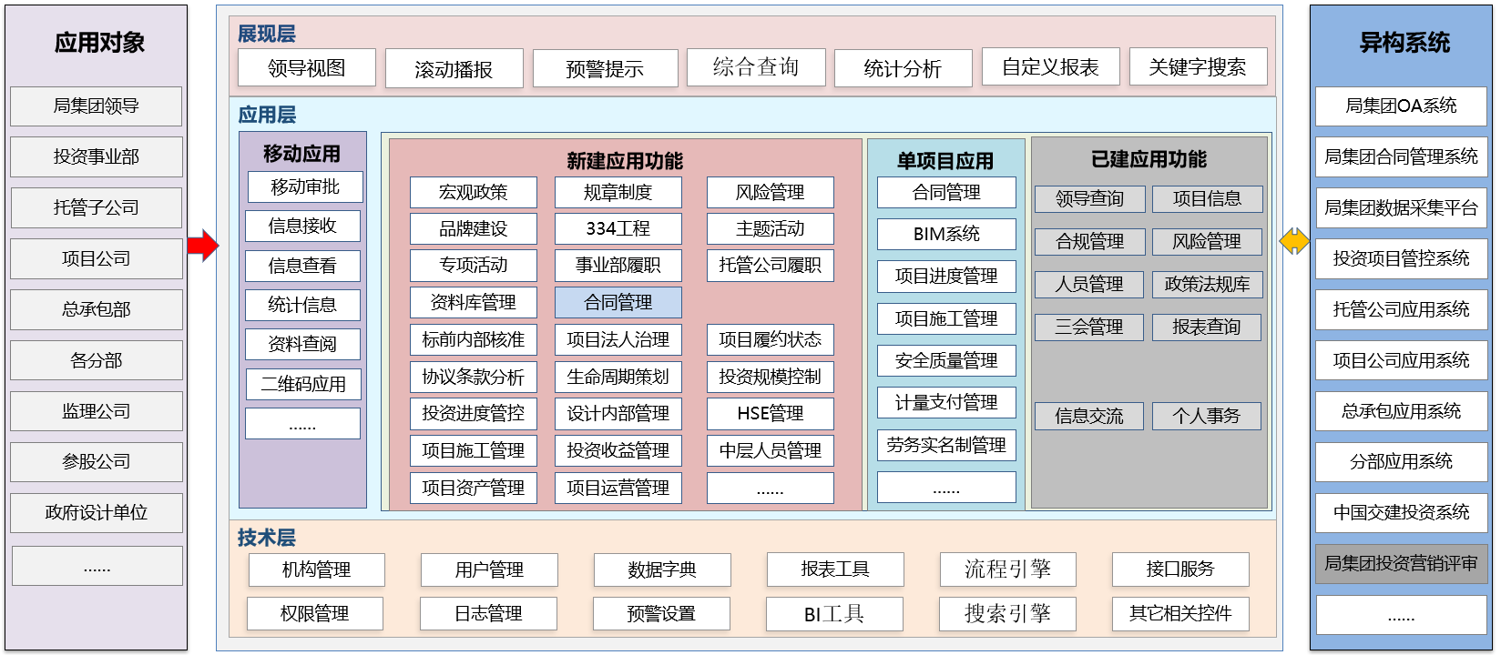 中交一公局集团有限公司投资管理平台